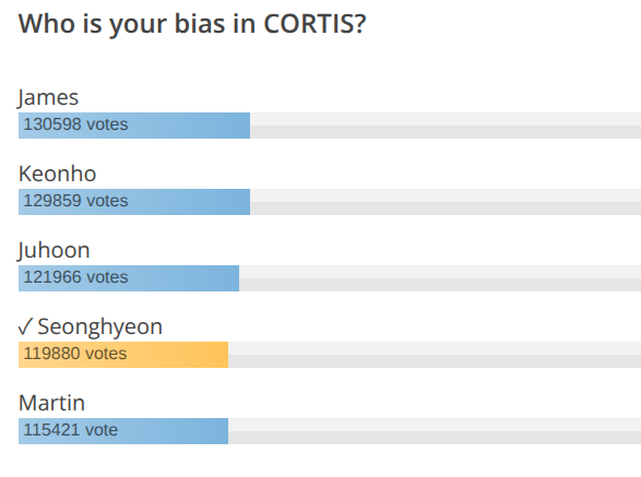 isnt is the least biased??? or am i crazy??? now its ???