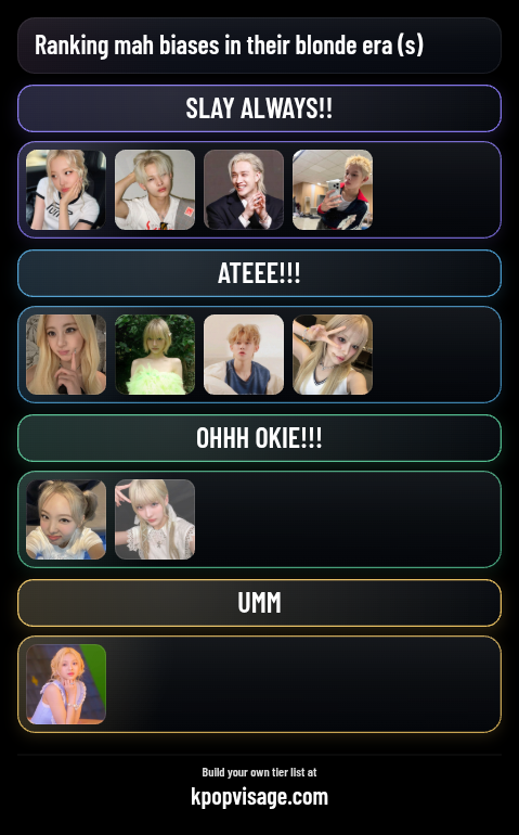 Ranking mah biases (blonde era edition✨️) These anit all mah biases btw #NOHATEPLZ