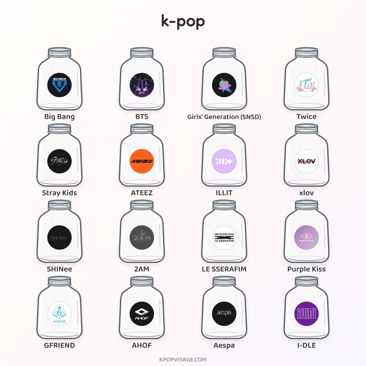 My K-pop jars. My groups that my friend told me I remind her of. I I could add more jars too thooo